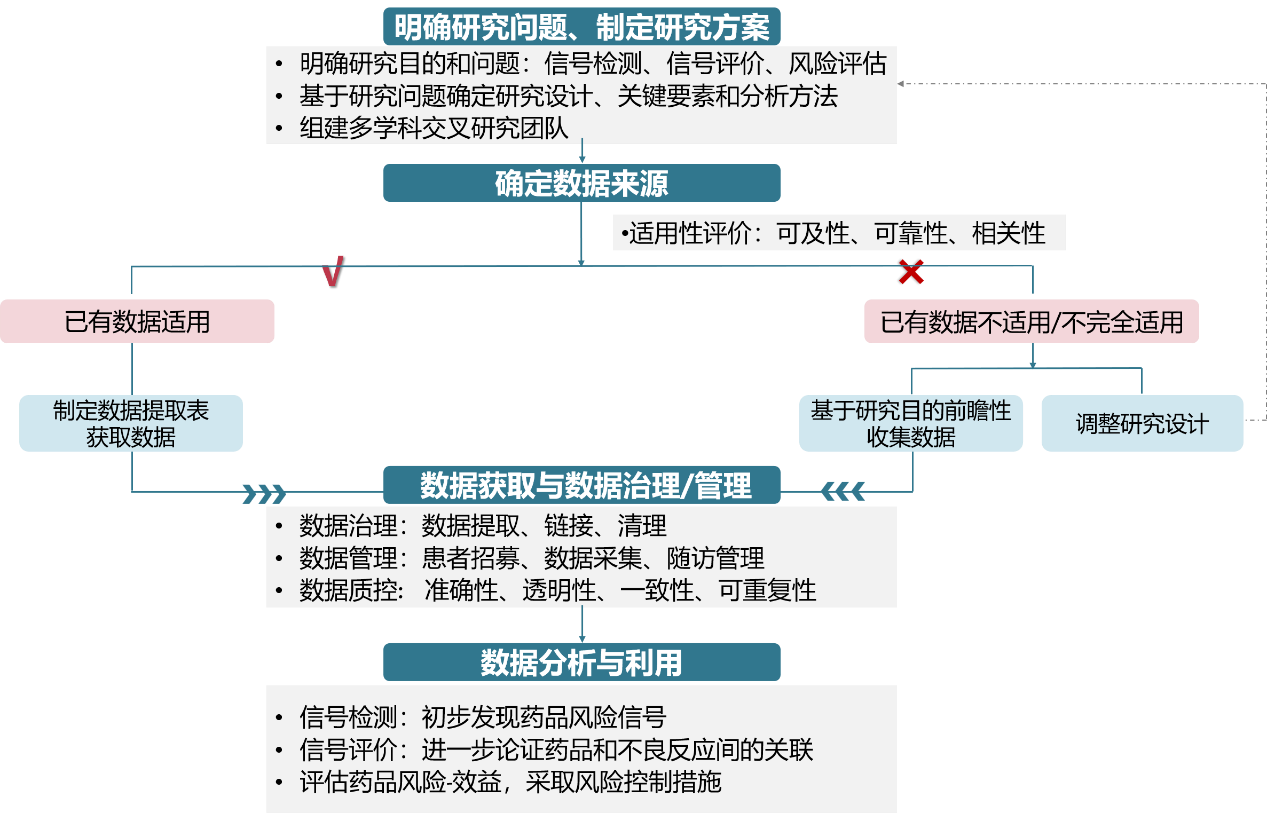 關于發布《真實世界數(shù)據支持藥品安全性主動監測的(de)一(yī)般原則》的(de)通(tōng)知(zhī)